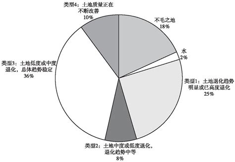 地球限度|地球限度:应对全球土地退化危机